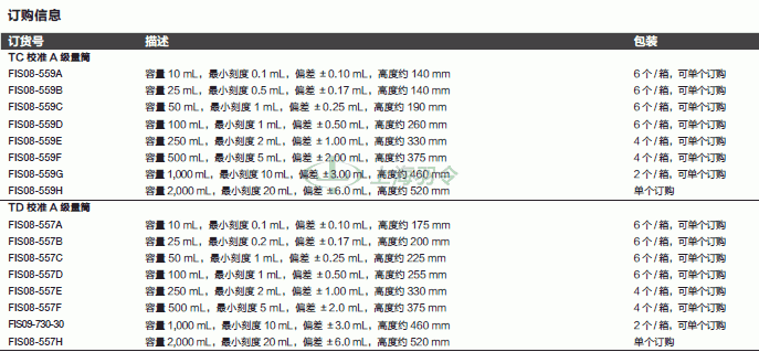 thermo fisher,赛默飞世尔