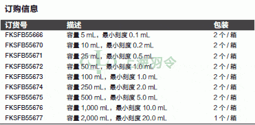 thermo fisher,赛默飞世尔