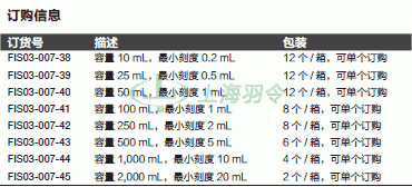 thermo fisher,赛默飞世尔