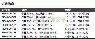 thermo fisher,赛默飞世尔