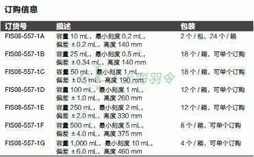 thermo fisher,赛默飞世尔