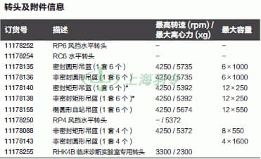 thermo fisher,赛默飞世尔