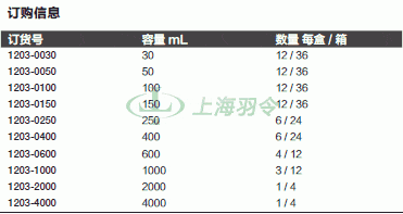 thermo fisher,赛默飞世尔
