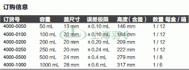 thermo fisher,赛默飞世尔