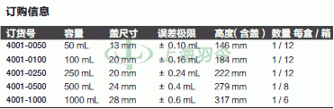 thermo fisher,赛默飞世尔