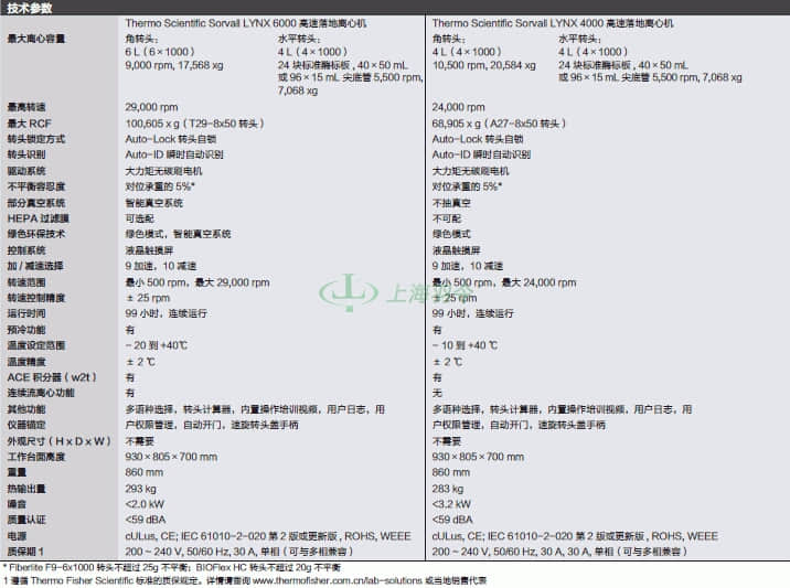 thermo fisher,赛默飞世尔