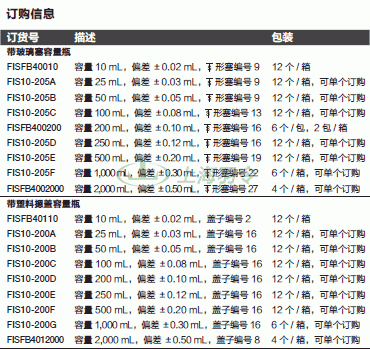 thermo fisher,赛默飞世尔
