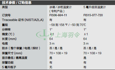 thermo fisher,赛默飞世尔