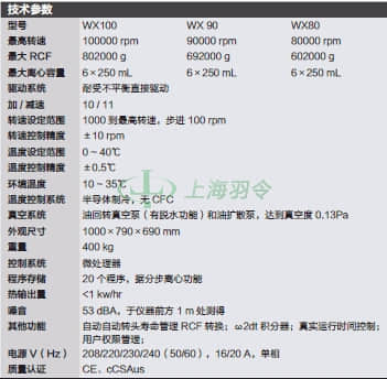 thermo fisher,赛默飞世尔