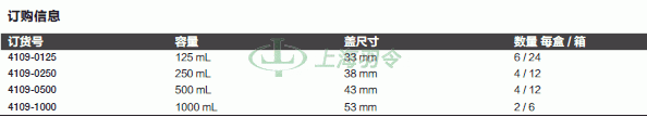 thermo fisher,赛默飞世尔