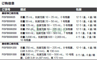 thermo fisher,赛默飞世尔