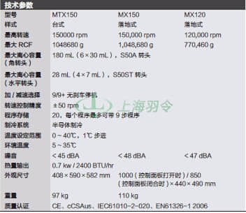 thermo fisher,赛默飞世尔