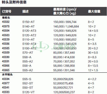 thermo fisher,赛默飞世尔