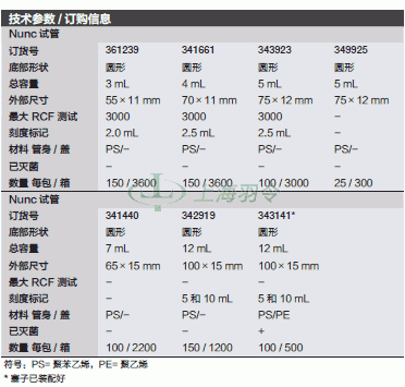 thermo fisher,赛默飞世尔