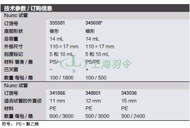thermo fisher,赛默飞世尔