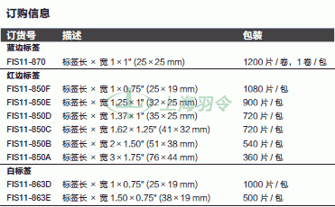 thermo fisher,赛默飞世尔