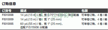thermo fisher,赛默飞世尔