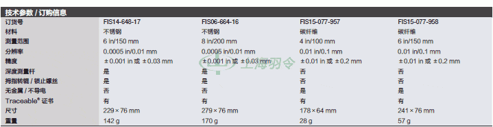 thermo fisher,赛默飞世尔
