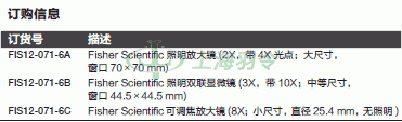 thermo fisher,赛默飞世尔