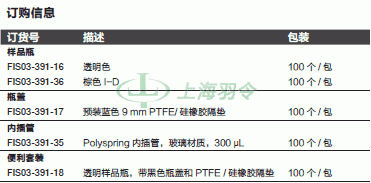 thermo fisher,赛默飞世尔