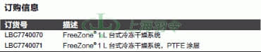 thermo fisher,赛默飞世尔