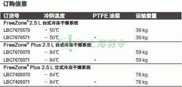 thermo fisher,赛默飞世尔