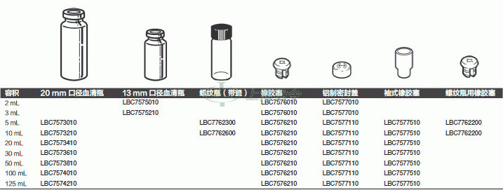 thermo fisher,赛默飞世尔