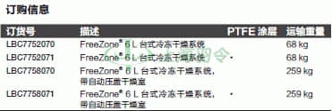 thermo fisher,赛默飞世尔