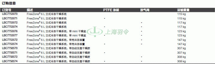 thermo fisher,赛默飞世尔