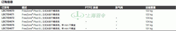 thermo fisher,赛默飞世尔