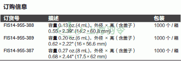 thermo fisher,赛默飞世尔