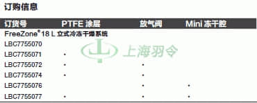 thermo fisher,赛默飞世尔