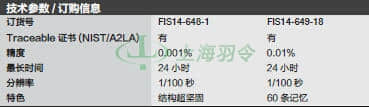 thermo fisher,赛默飞世尔