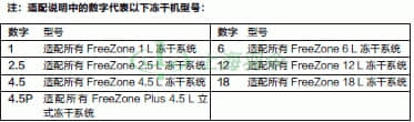 thermo fisher,赛默飞世尔