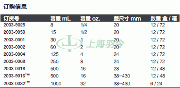 thermo fisher,赛默飞世尔