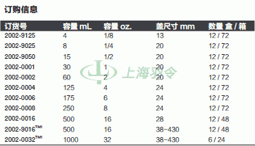 thermo fisher,赛默飞世尔
