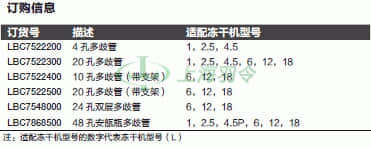 thermo fisher,赛默飞世尔