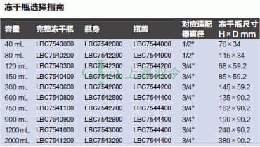 thermo fisher,赛默飞世尔