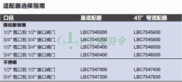 thermo fisher,赛默飞世尔