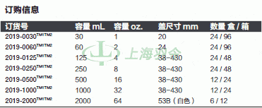 thermo fisher,赛默飞世尔