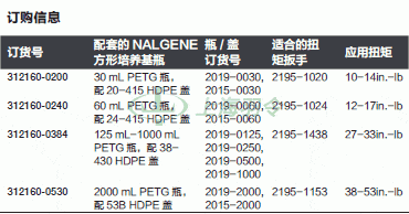 thermo fisher,赛默飞世尔