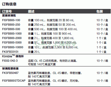 thermo fisher,赛默飞世尔