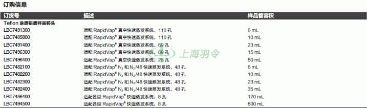 thermo fisher,赛默飞世尔