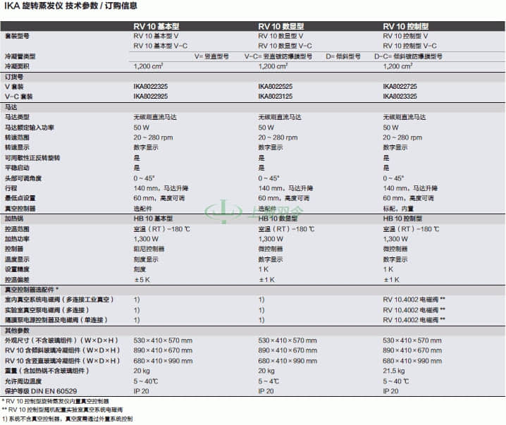 thermo fisher,赛默飞世尔