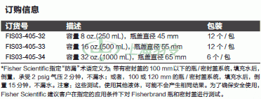 thermo fisher,赛默飞世尔