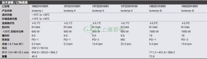 thermo fisher,赛默飞世尔