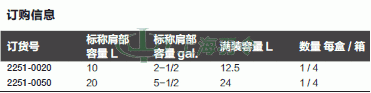 thermo fisher,赛默飞世尔