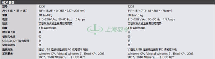 thermo fisher,赛默飞世尔