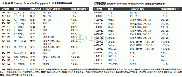 thermo fisher,赛默飞世尔