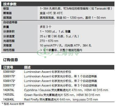 thermo fisher,赛默飞世尔